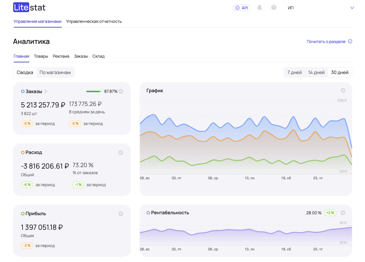 Аналитика — Сводка