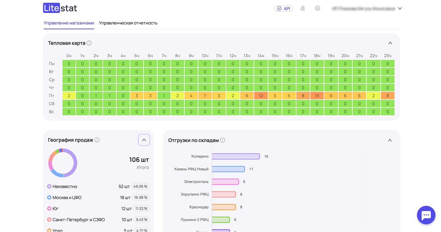 Тепловая карта