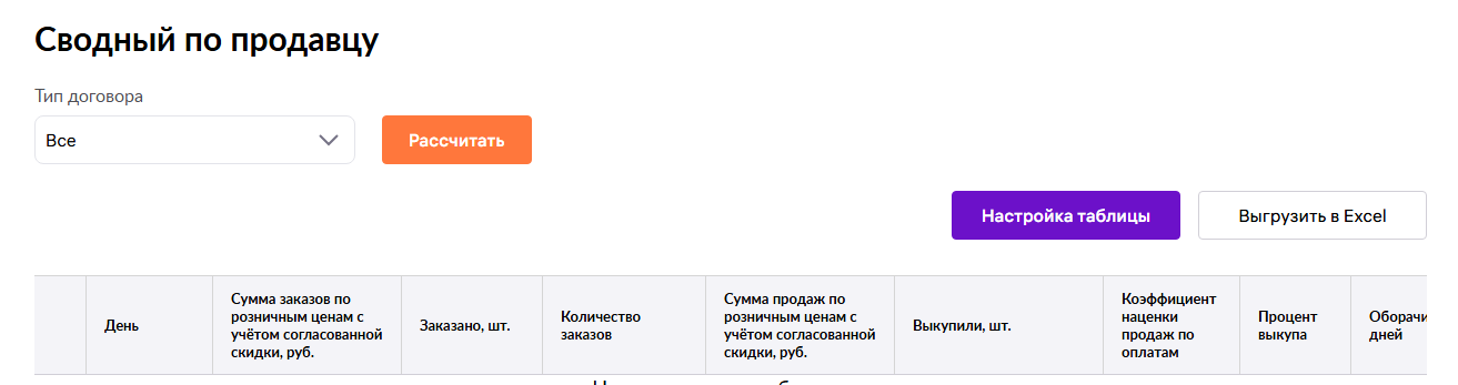 Сводный по продавцу