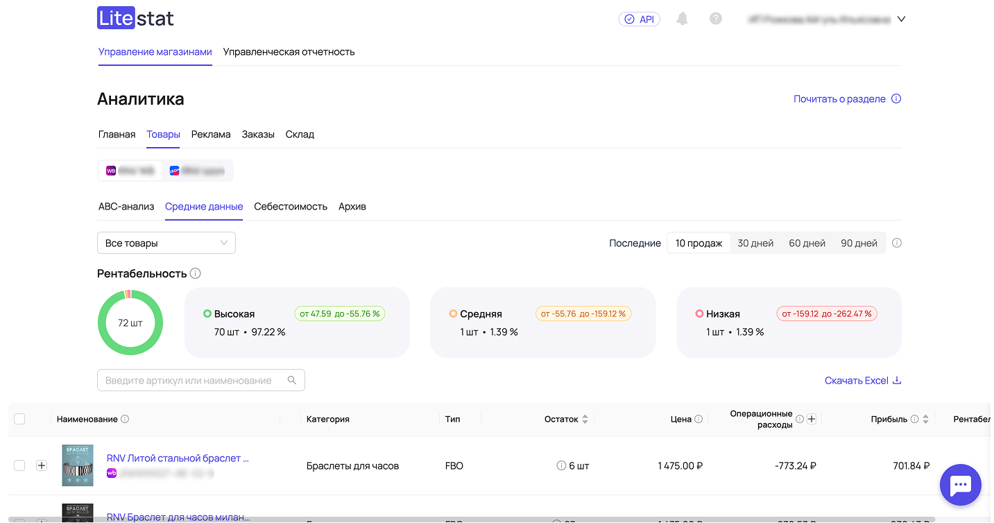 Товары — Средние данные — Рентабельность