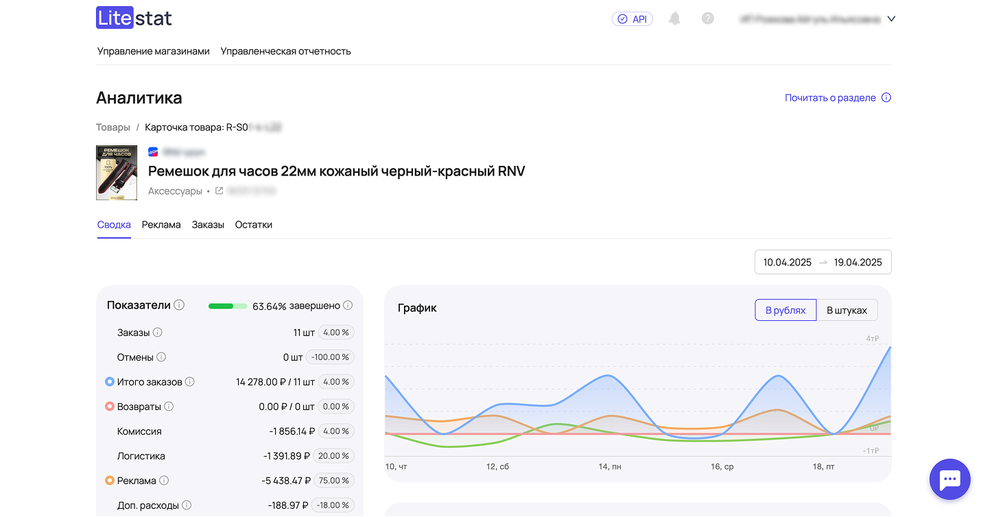 Аналитика карточки товара — Сводка верх