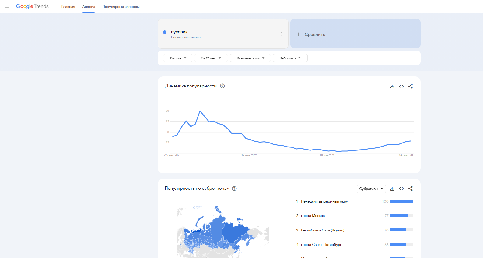 Google Trends