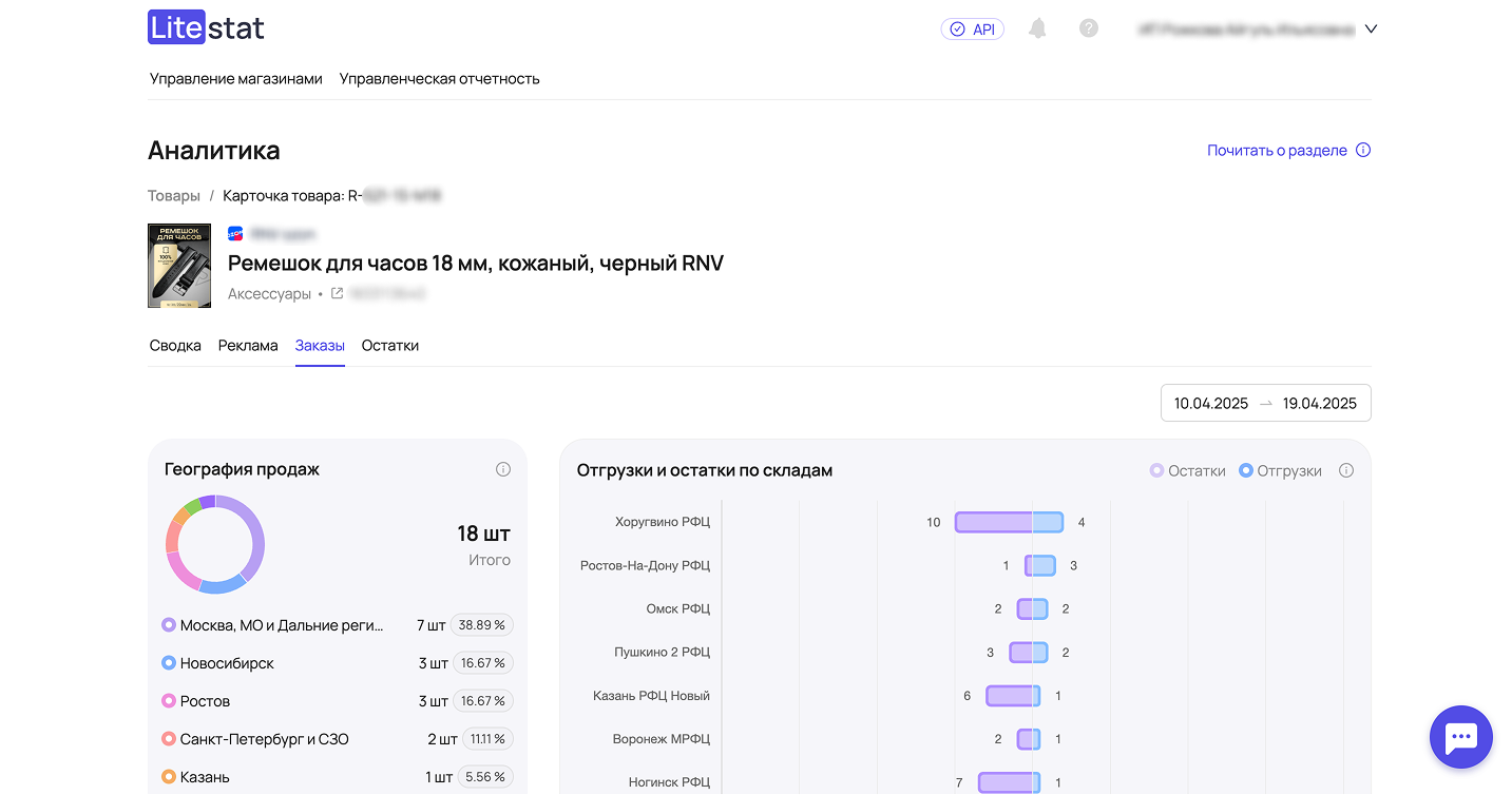 Аналитика карточки товара — Заказы