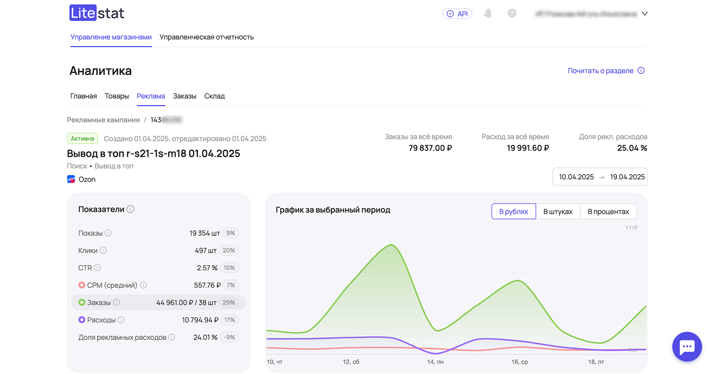 Аналитика карточки товара — Реклама