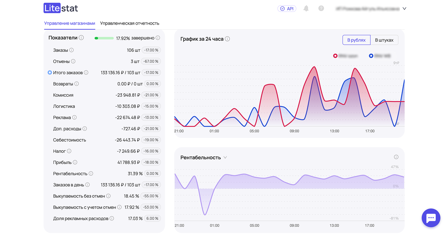 Заказы — Статистика — График рентабельности