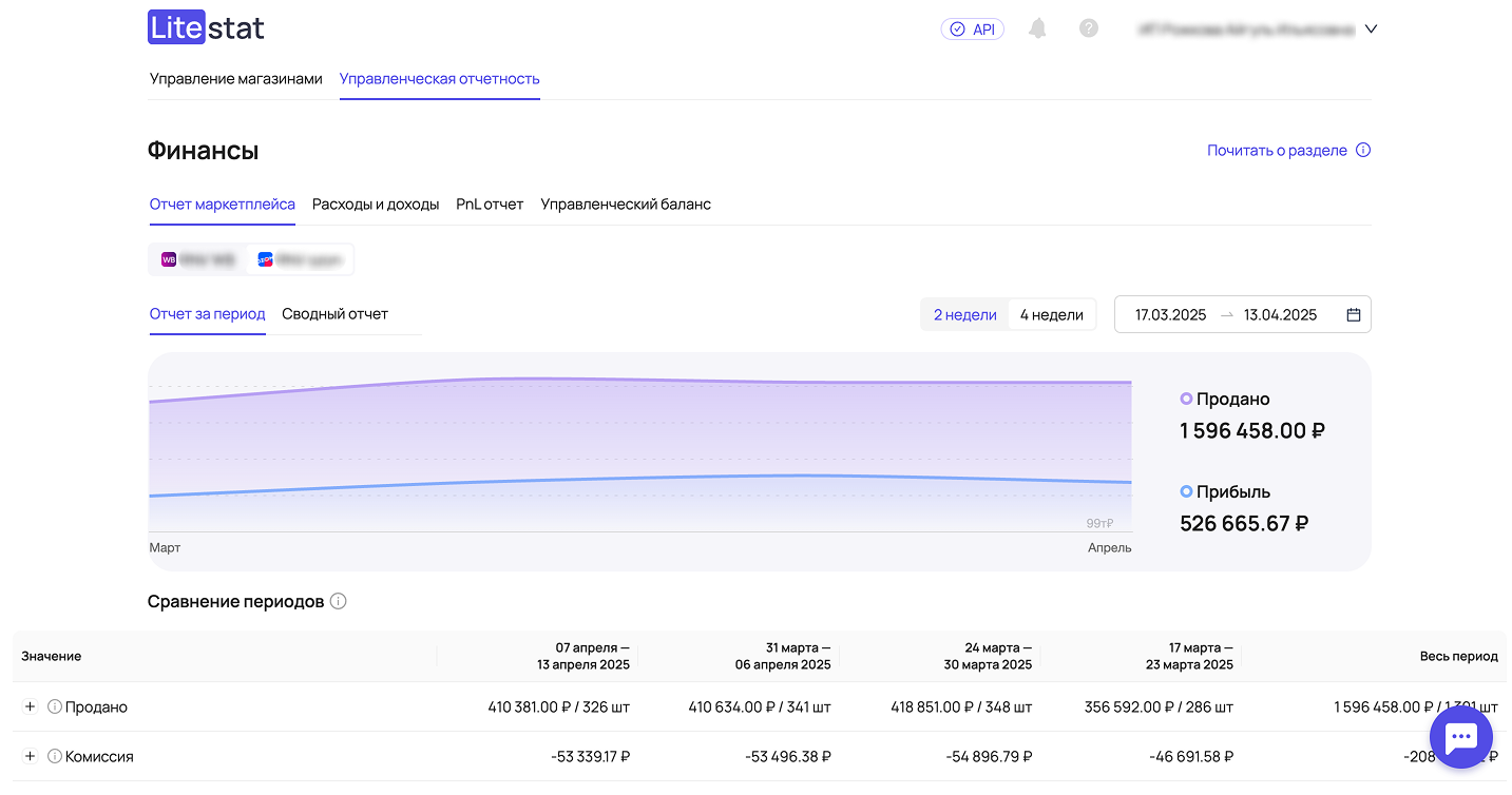 Отчет маркетплейса — Отчет за период времени