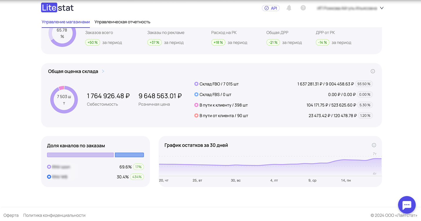 Главная — Сводка — Виджеты 2