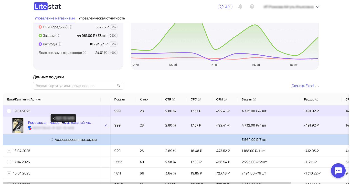Анализ карточки товара — Реклама — Низ