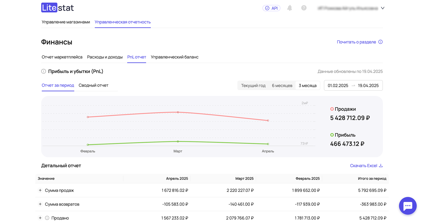 PNL отчет за период верх