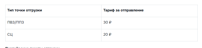 Тариф за отправление Ozon