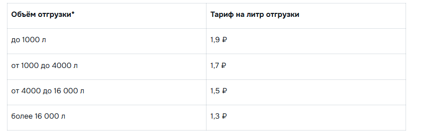 Тарифная сетка Ozon