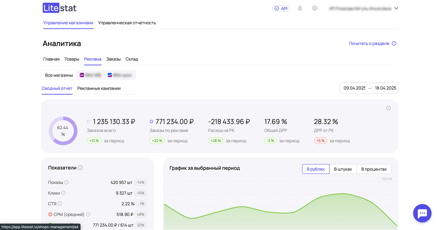 Реклама — Сводный отчет — Верх