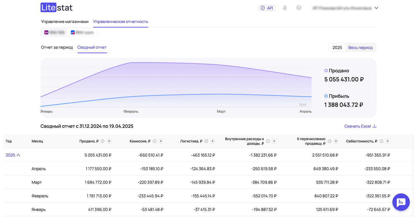 Отчет маркетплейса — Сводный отчет