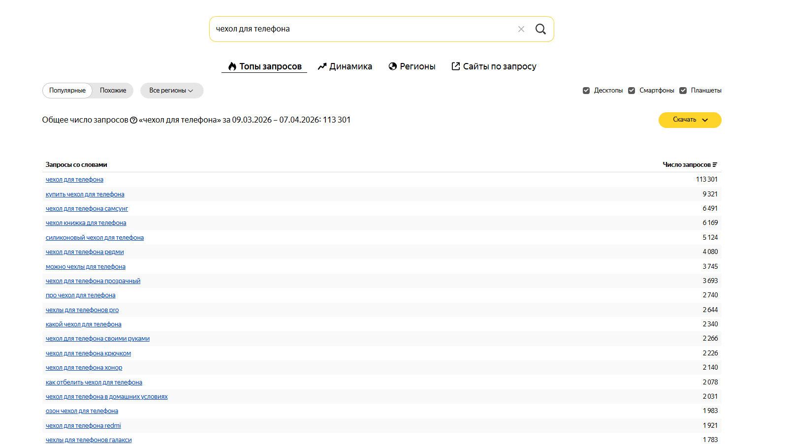 Yandex Wordstat