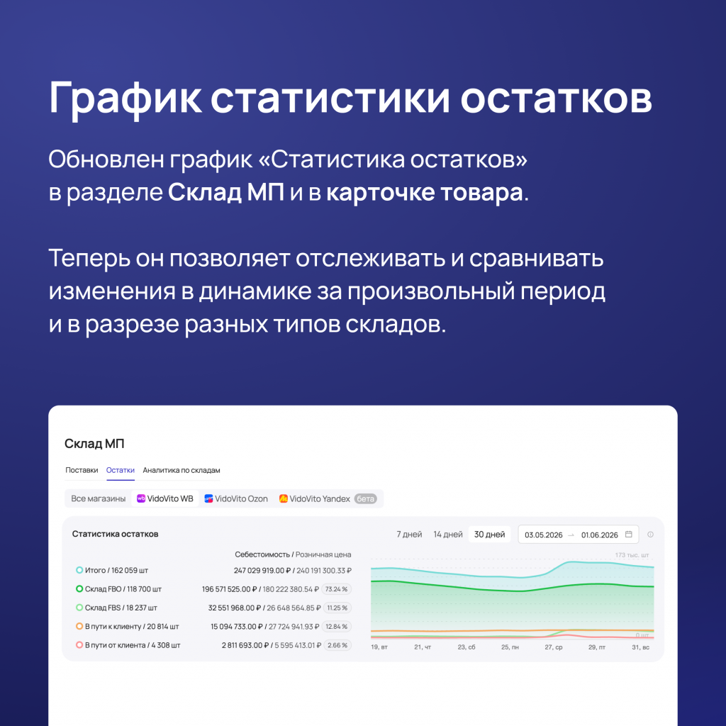 График статистики остатков